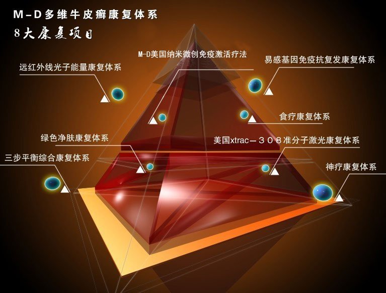 蓝氧自体免疫激活疗法 中国唯一银屑病专项有效诊疗技术